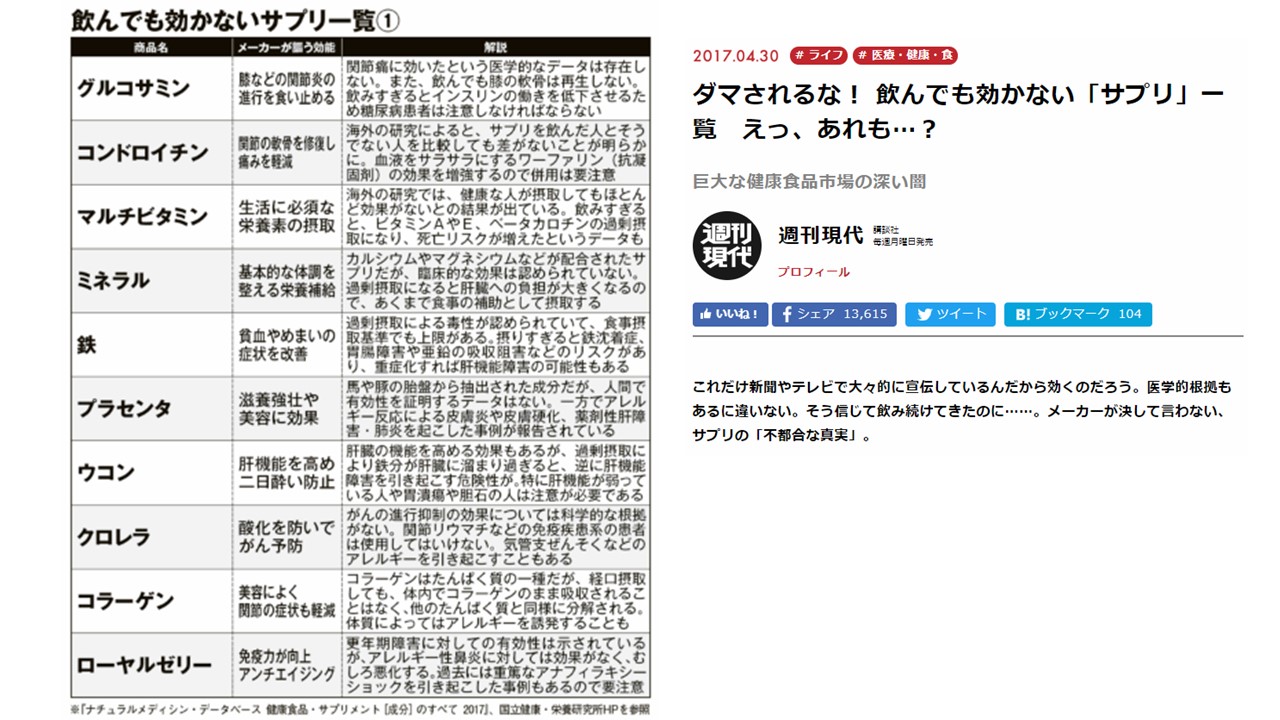 1 2 ダマされるな 飲んでも効かないサプリ一覧 週刊現代 2017年4月30日号 一般財団法人国際健康医療研究所